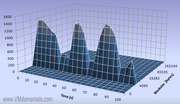 IOmeter workload 50%random IO