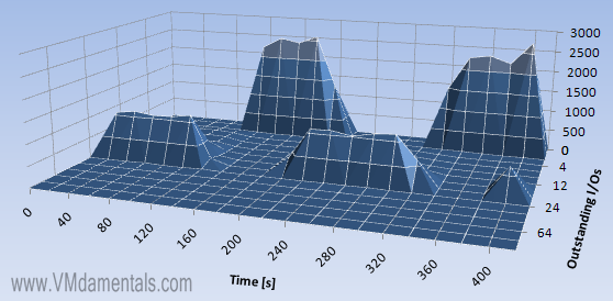 Outstanding I/O when moving a file back and forth
